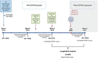 Differential change in alcohol consumption during the COVID-19 pandemic: the role of loneliness, socialization, and mental well-being